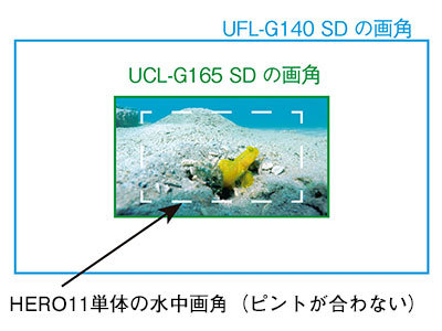 【専用】[INON]水中ワイドクローズアップレンズ UCL-G165 SD