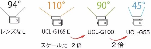 撮影倍数